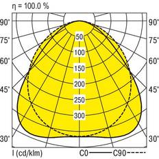 Ridi LED bånd Ridi LED-Geräteträger 5NDWS840B1500-RF VLGFP1502#1551104 Lichtleiste